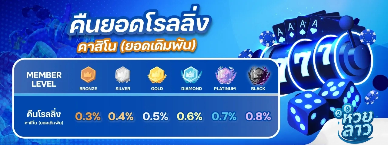 หวยลาว จ่ายจริง